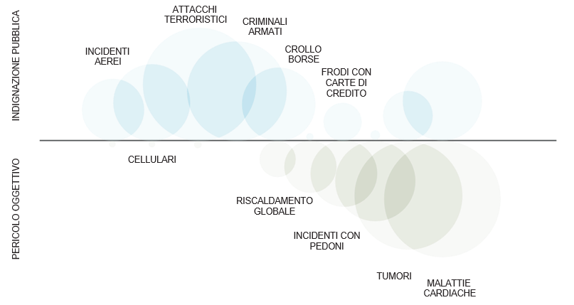 Text Box: INDIGNAZIONE PUBBLICA